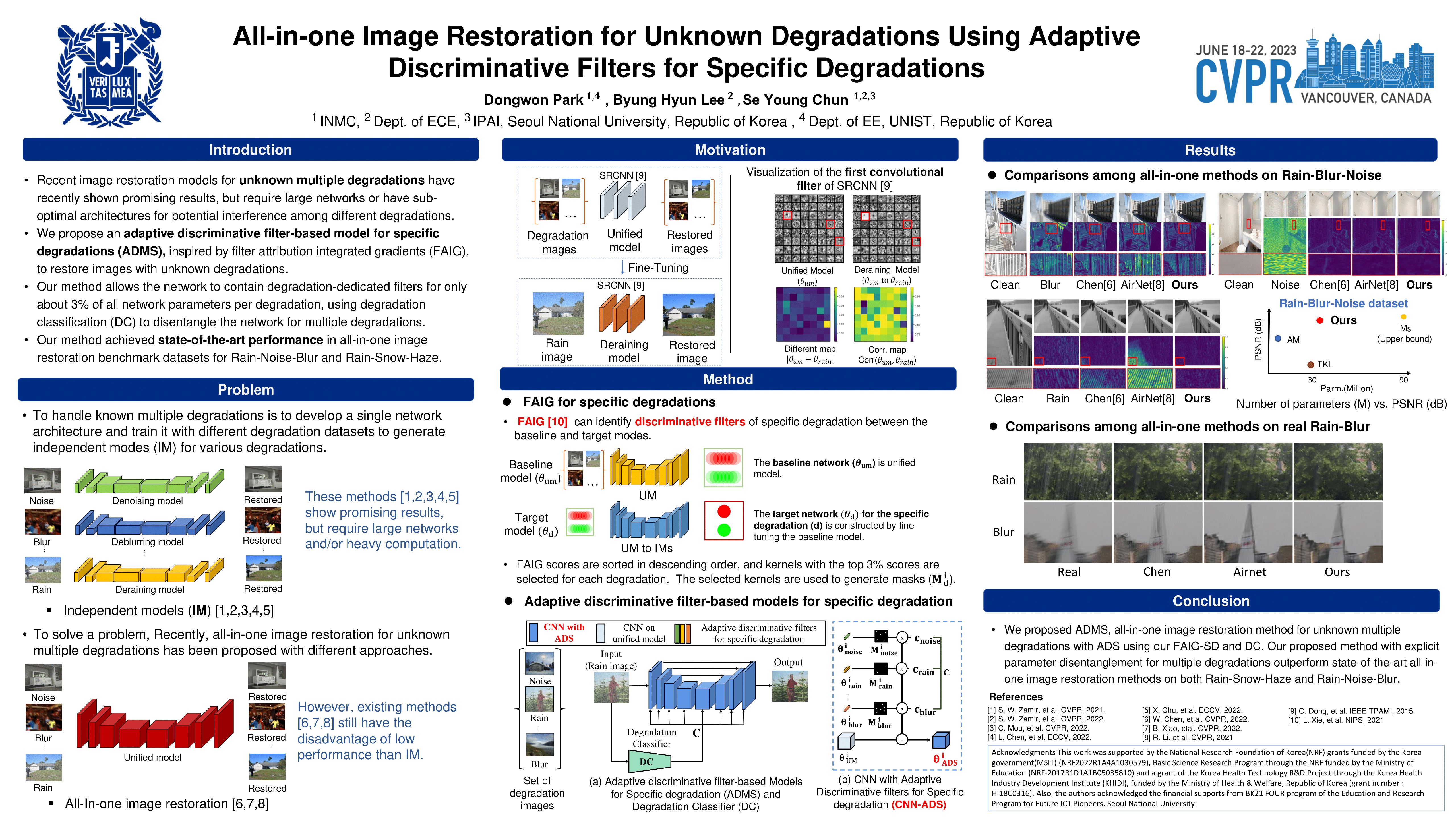 CVPR Poster AllinOne Image Restoration for Unknown Degradations Using